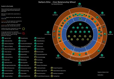 stellaris civic slots|Civics Over Time: A Guide for Civic Strengths by Game Phase.